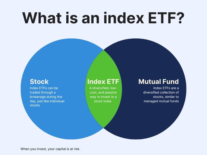 What is an index etf