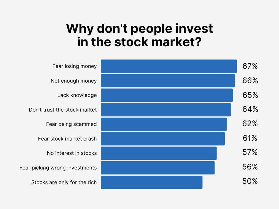 why not more people invest