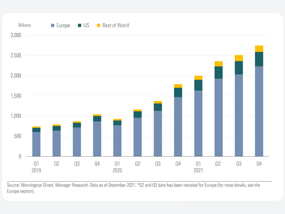 esg assets under management aum growth