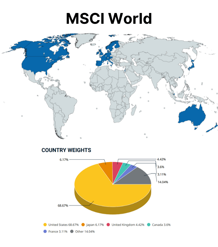 msci world countries