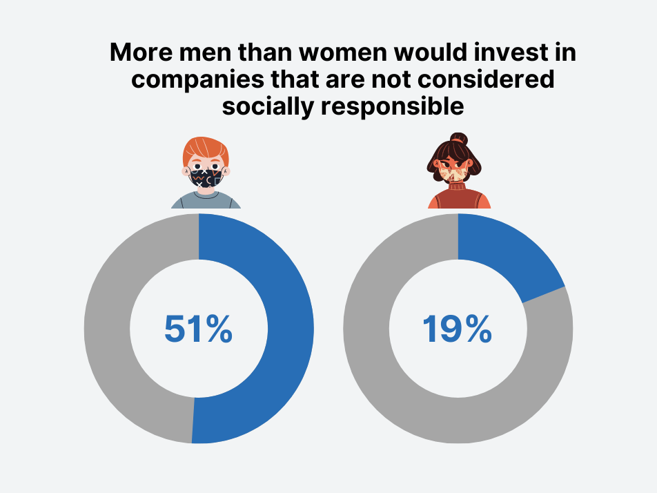 Men vs. Women in ESG Investing