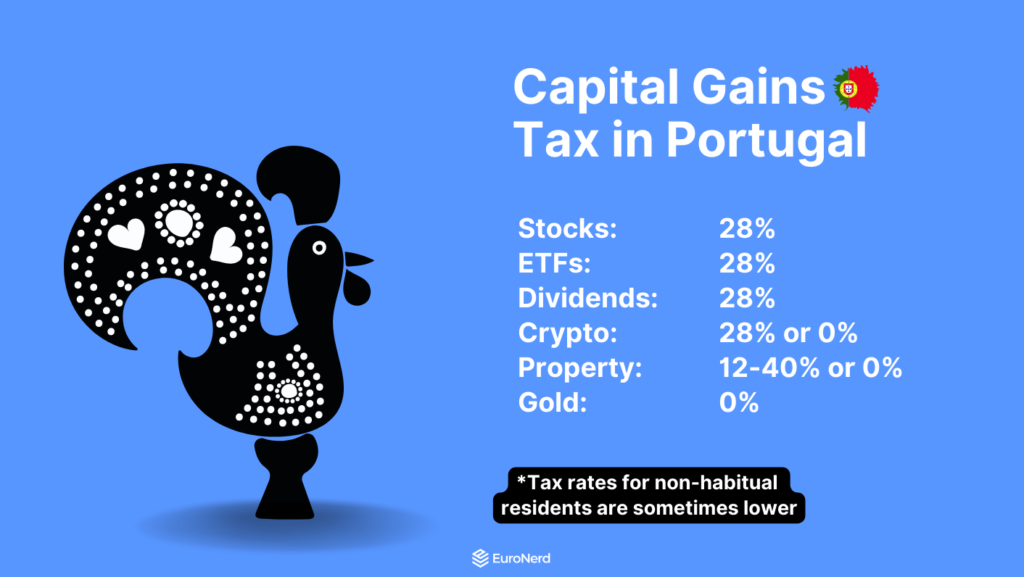 capital gains taxes portugal overview