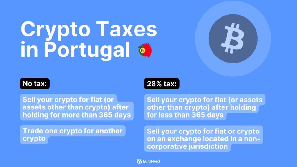 crypto taxes portugal