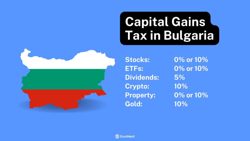 Bulgaria capital gains tax overview