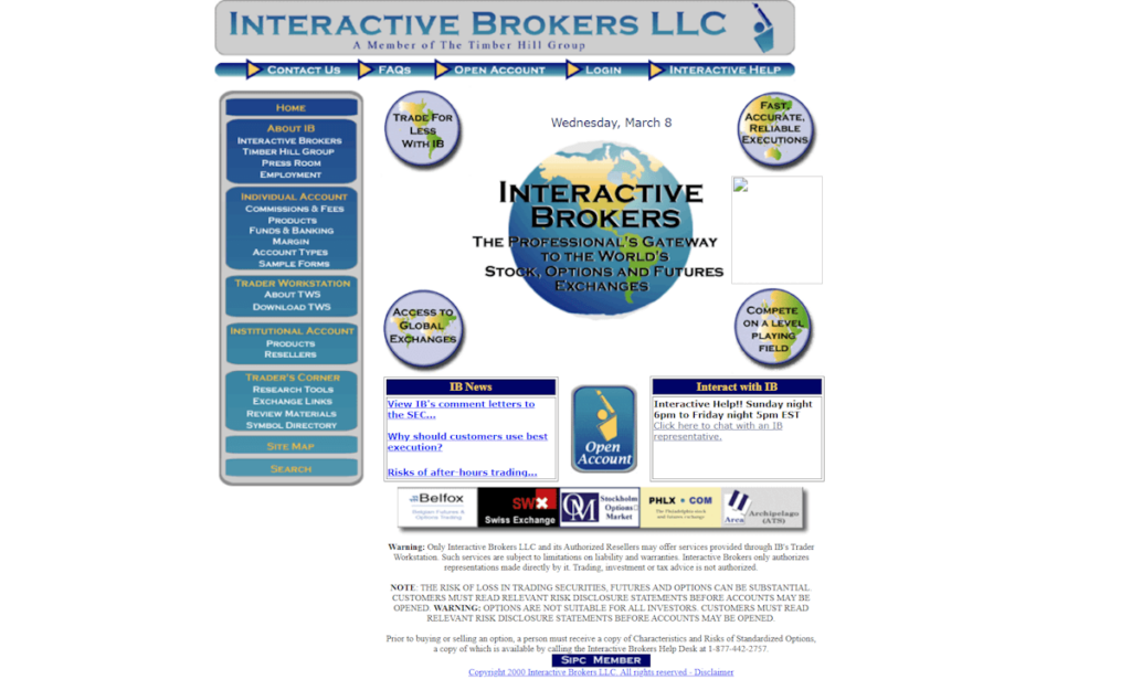 interactive brokers year 2000