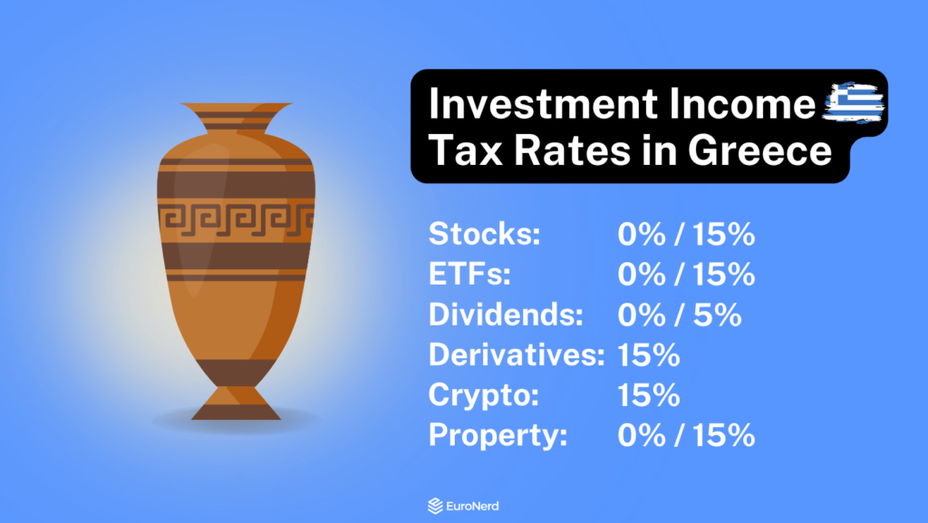 greece capital income tax rates